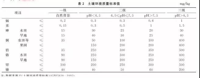 農田土(tǔ)壤修複 看(kàn)這一篇就(jiù)夠啦