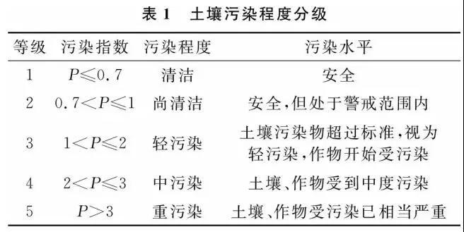 農田土(tǔ)壤修複 看(kàn)這一篇就(jiù)夠啦