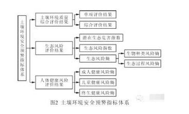 我國(guó)土(tǔ)壤環境風(fēng)險評估與預警機(jī)制深度研究
