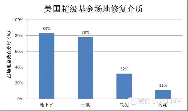 爲什麽要修複污染場地？爲了我們的孩子！