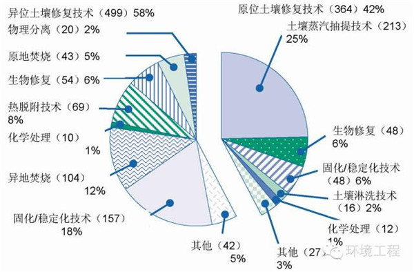 有機(jī)污染土(tǔ)壤熱(rè)脫附技術(shù)：傳統與新興技術(shù)盤點