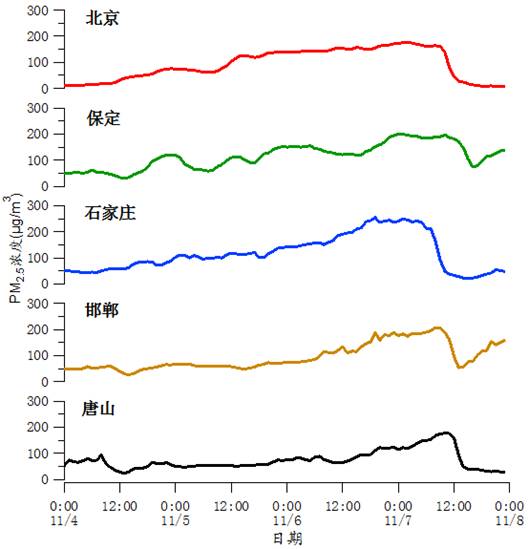院士解讀(dú)4-7日(rì)重污染應急措施評估結果